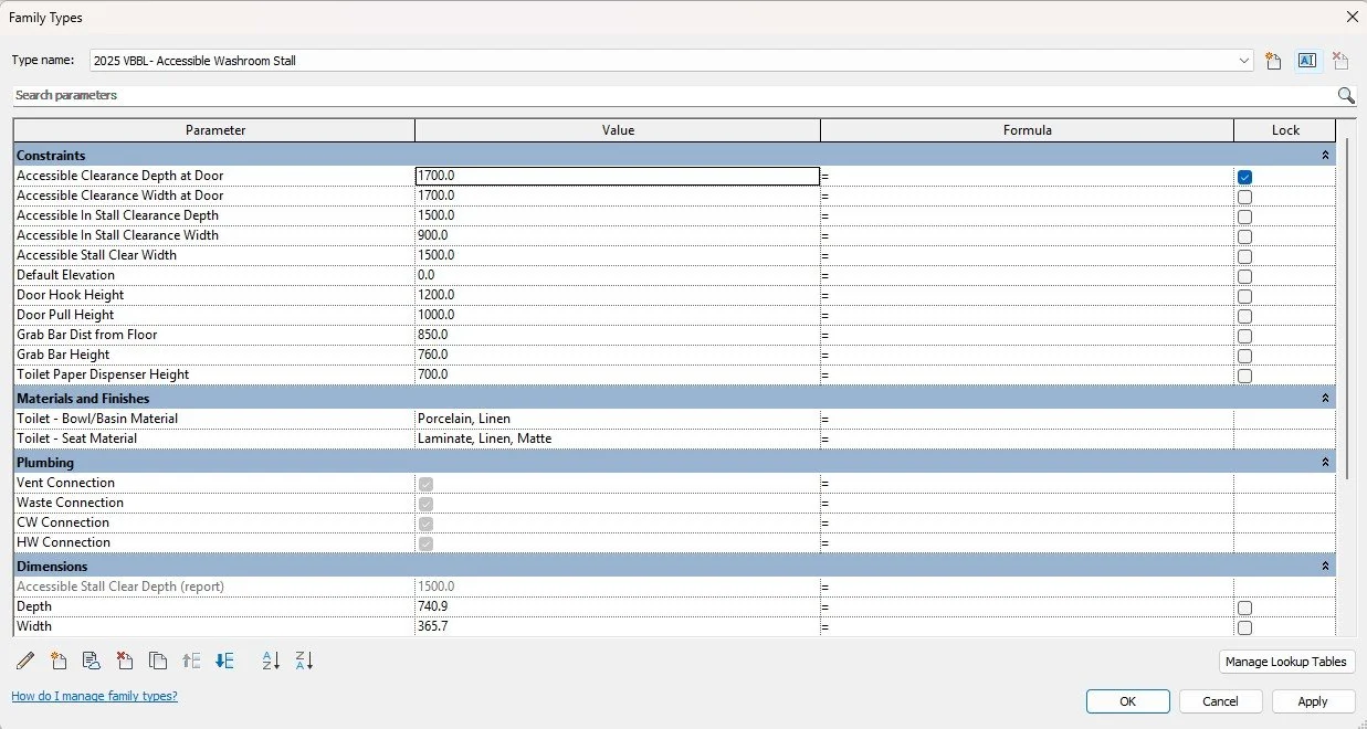 Universal Washroom: Parameters