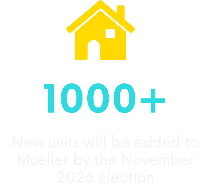 Graphic showing a yellow house icon with the text "1000+" in large blue font and a note about new units being added to Mueller by November 2026 election.