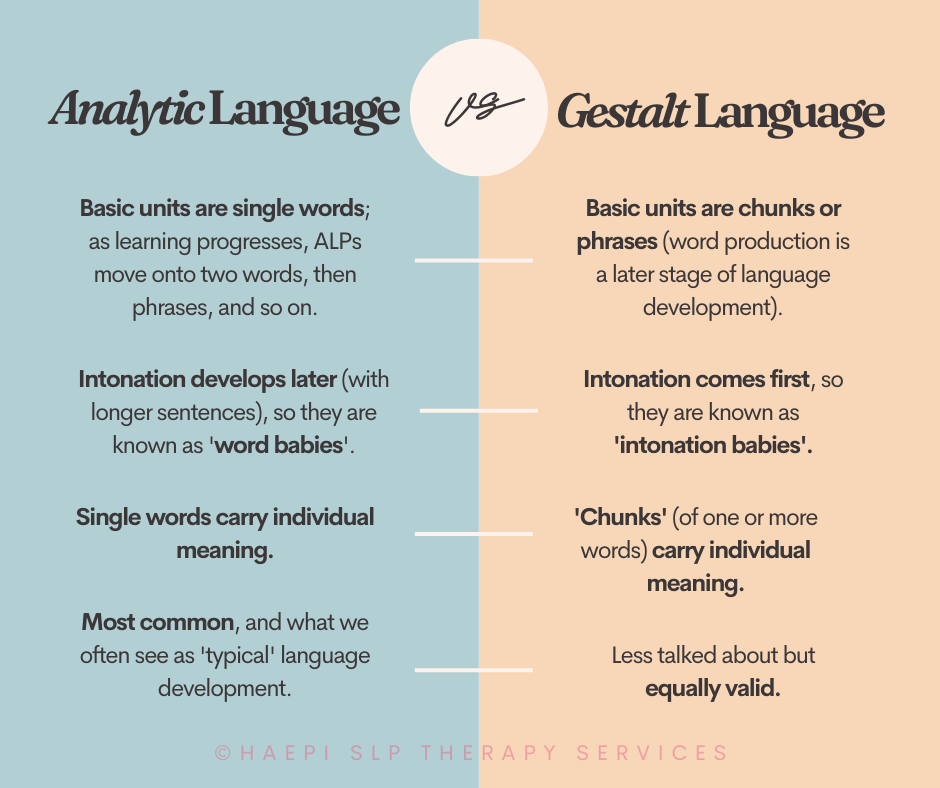 Comparison chart contrasting Analytic Language and Gestalt Language with key points for each, including how they develop, basic units, and how they process words.