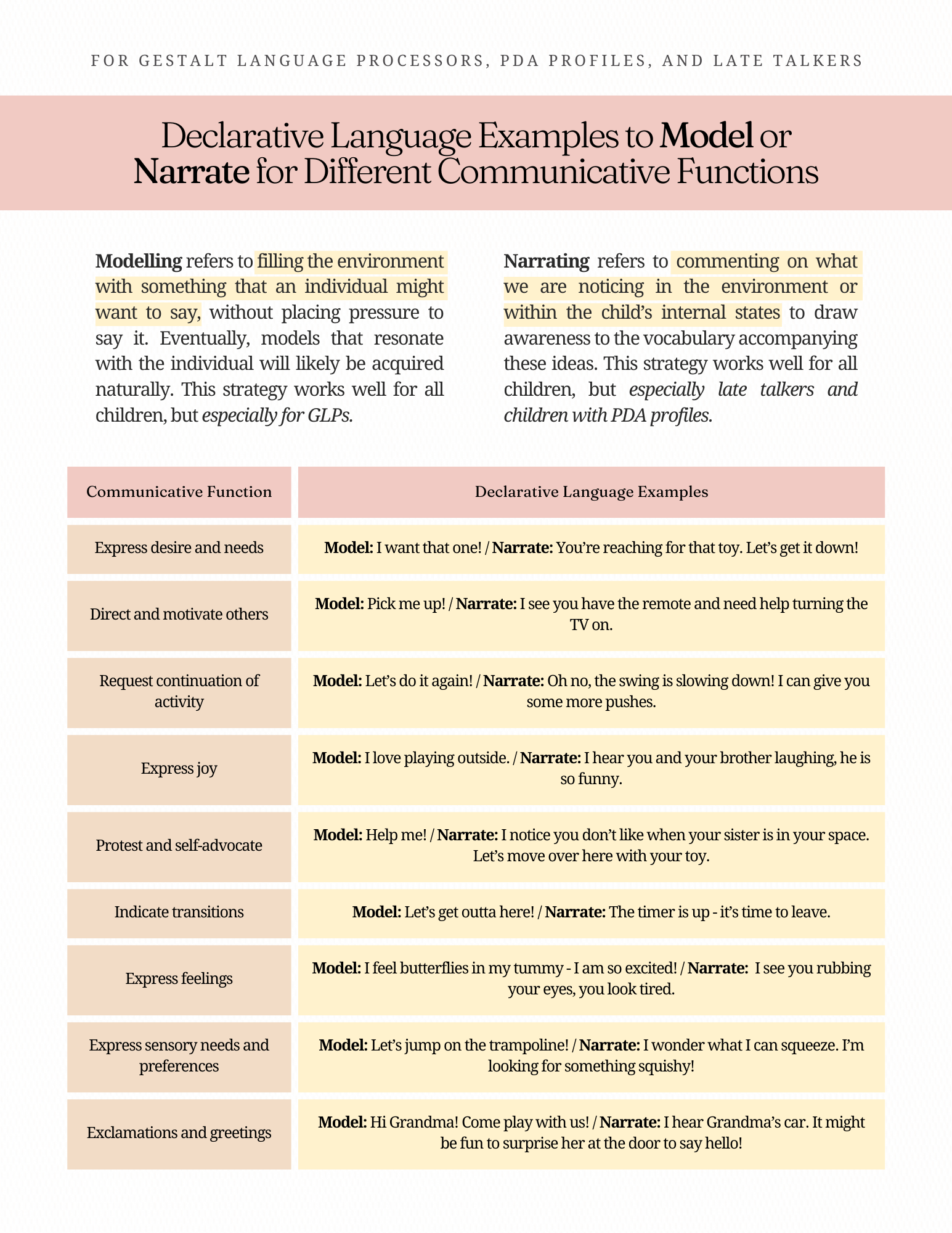 HAEPI SLP Declarative Language page 2.png