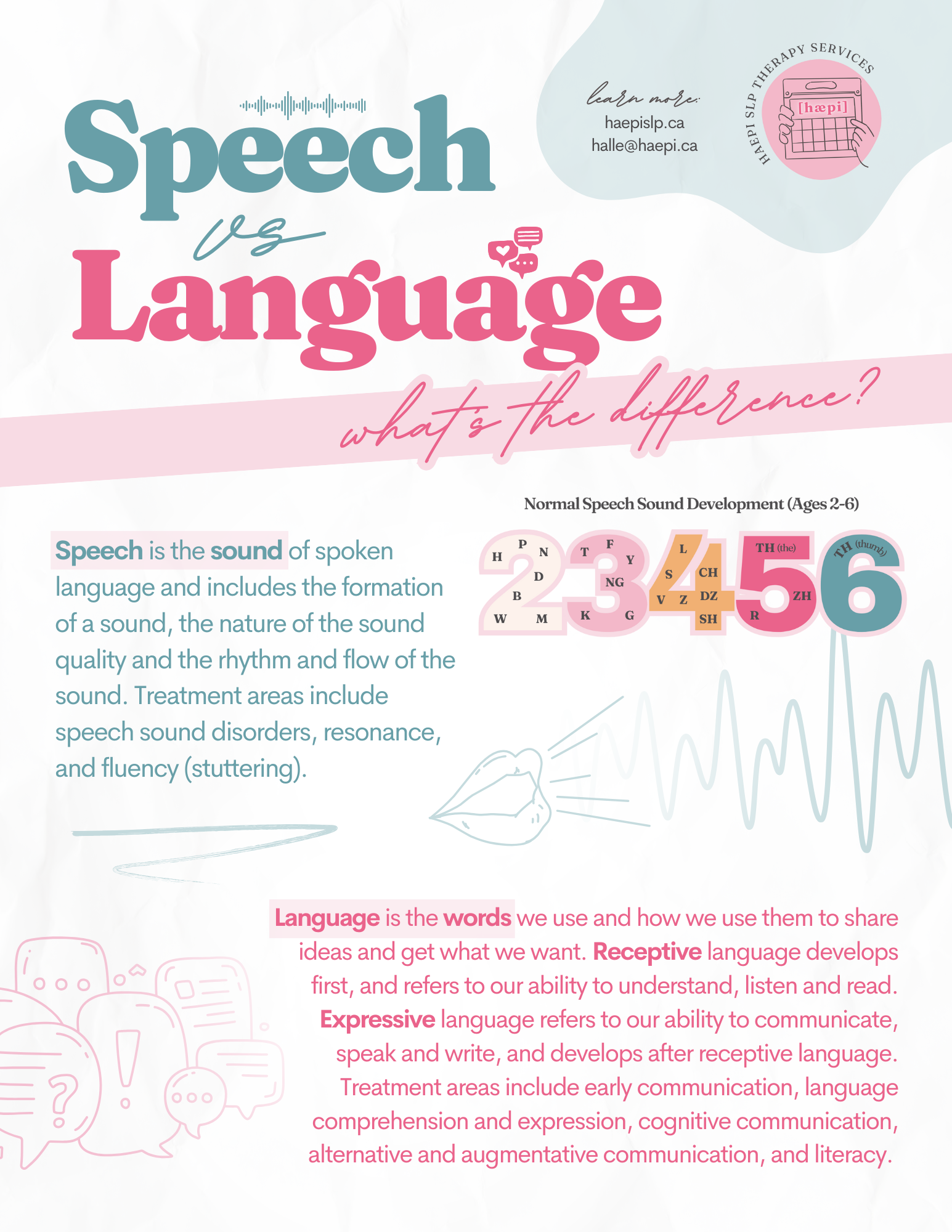 HAEPI SLP Speech vs Language Handout - White.png