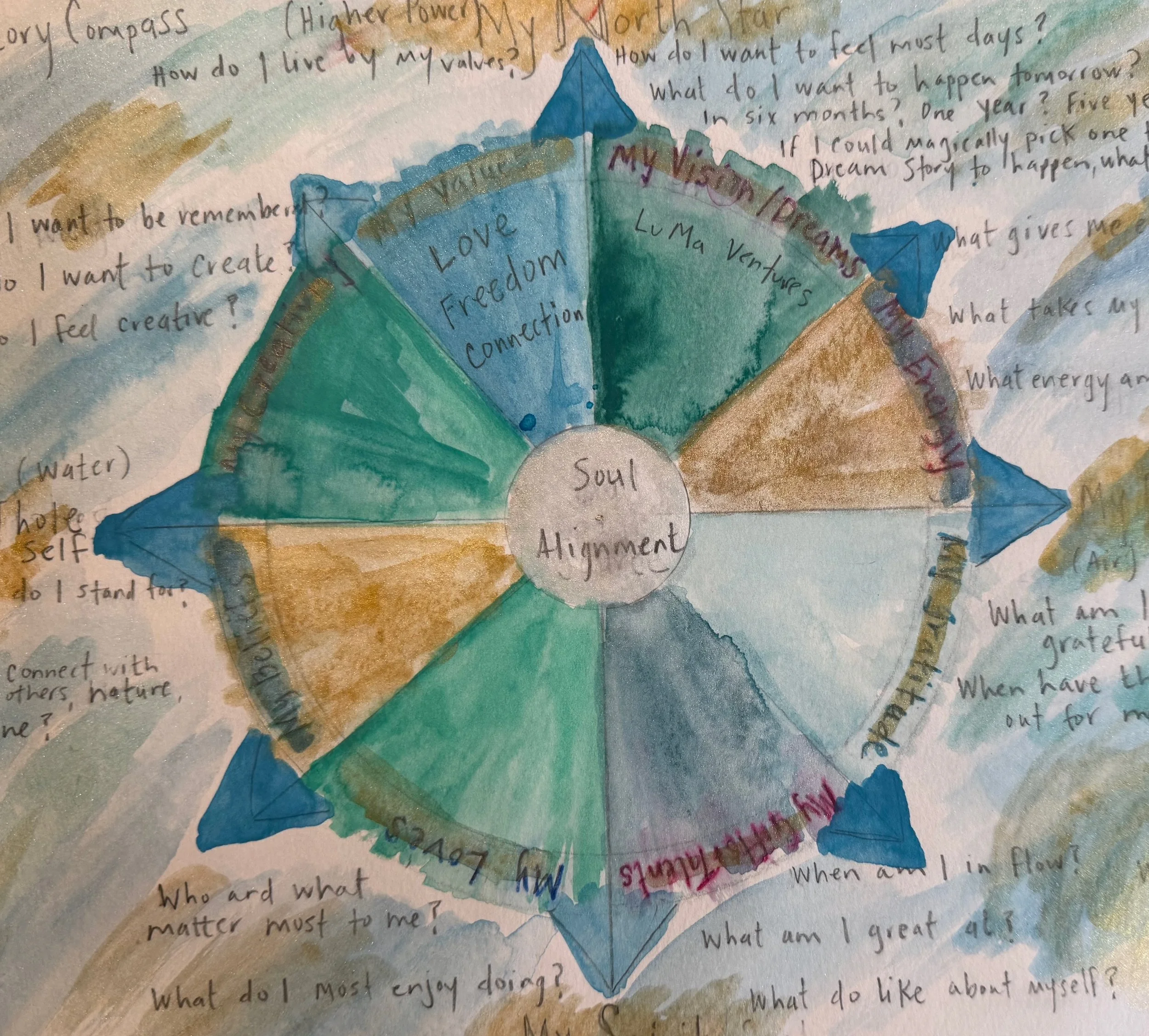 Story Compass Passage
