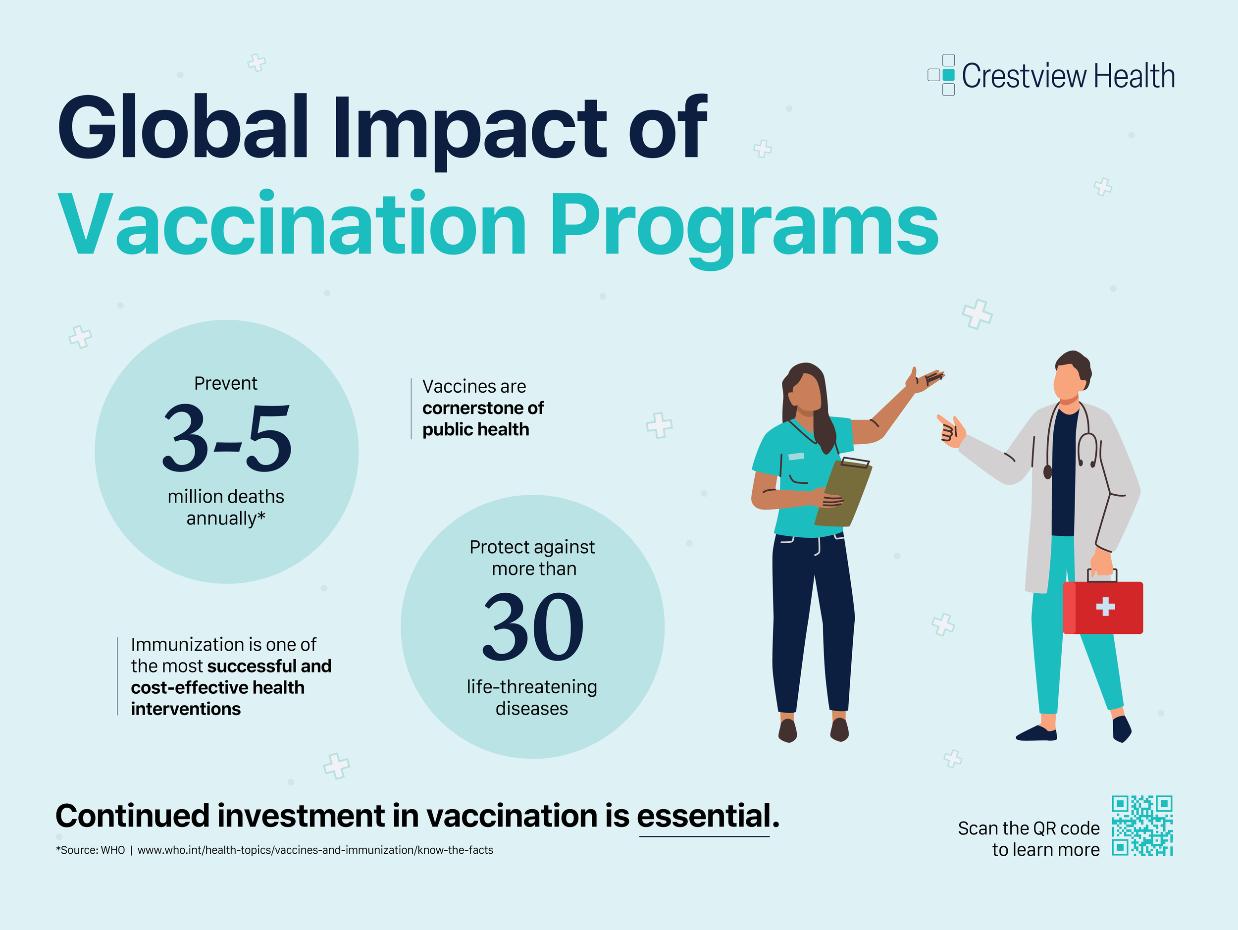 Vaccination Program Poster (Concept)