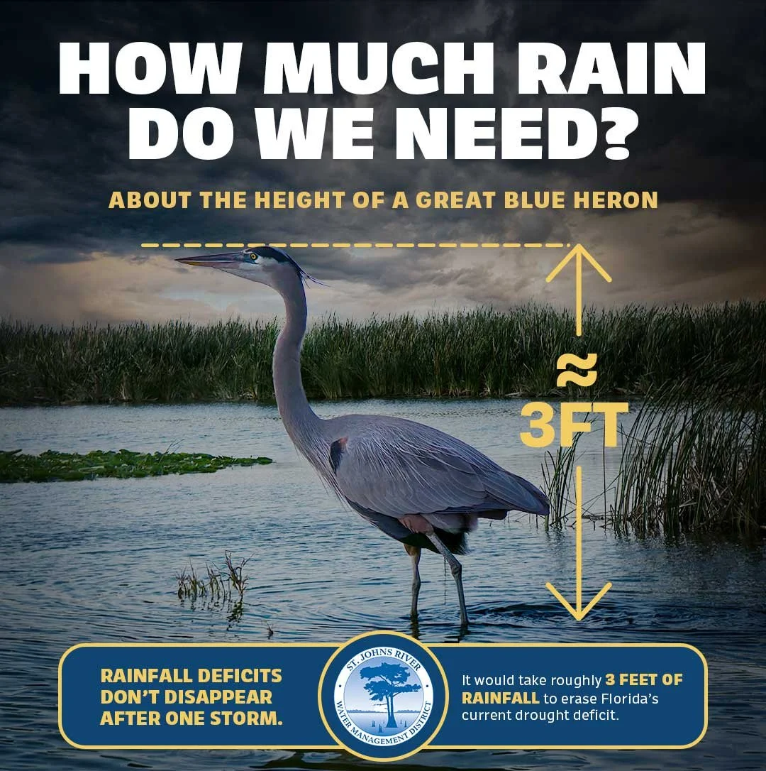Rainwater Deficit Social Media Graphic