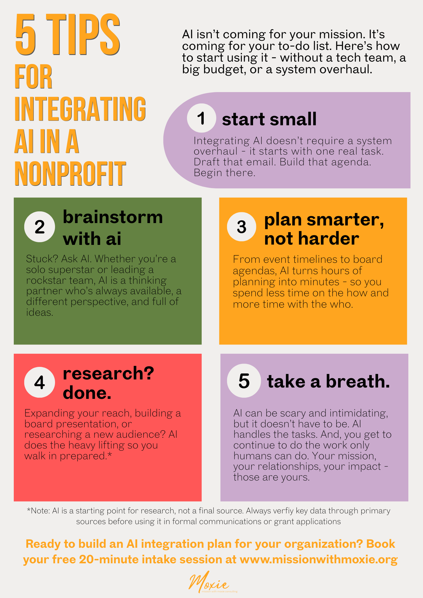 A colorful infographic titled "5 Tips for Integrating AI in a Nonprofit." It lists five tips with numbered sections: 1. Start small, purple background; 2. Brainstorm with AI, green background; 3. Plan smarter, not harder, orange background; 4. Research? Done, red background; 5. Take a breath, purple background. Each tip includes brief advice, and there is a note at the bottom about AI research. The page ends with a call to action for booking a free 20-minute intake session at missionwithmoxie.org.