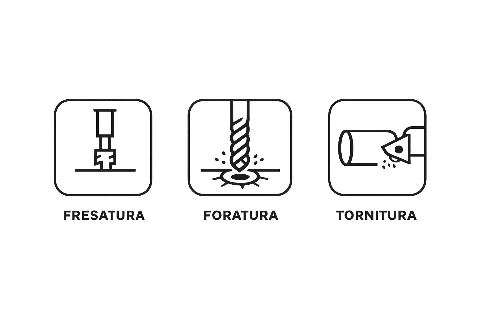 Tre icone rappresentano le operazioni di lavorazione del legno: fresatura, foratura e tornitura.