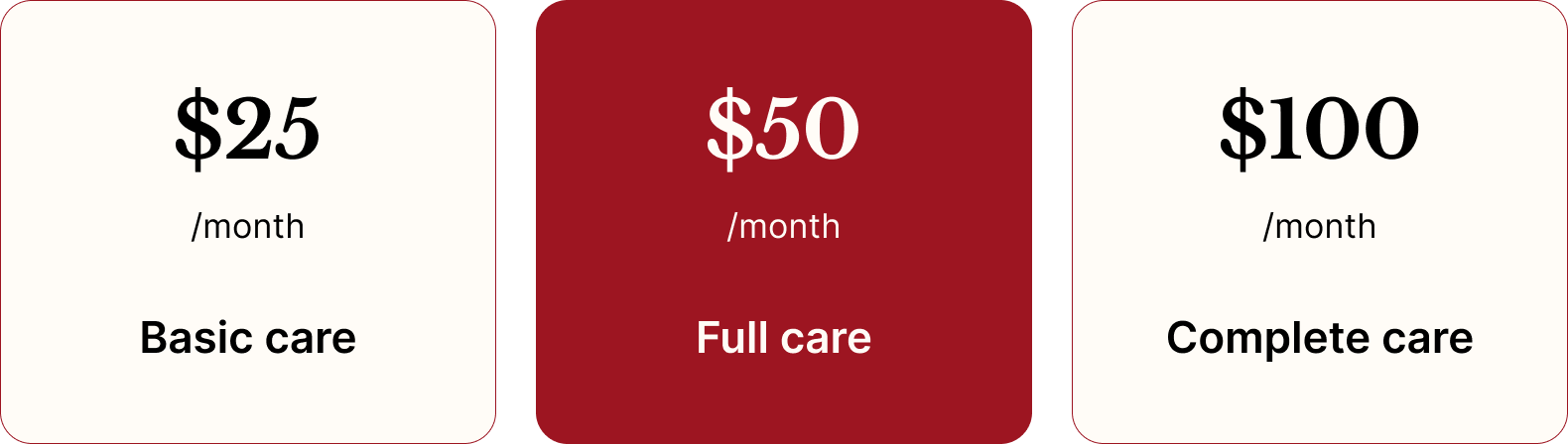 A pricing chart displaying three care plans: Basic care for $25 per month, Full care for $50 per month, and Complete care for $100 per month.