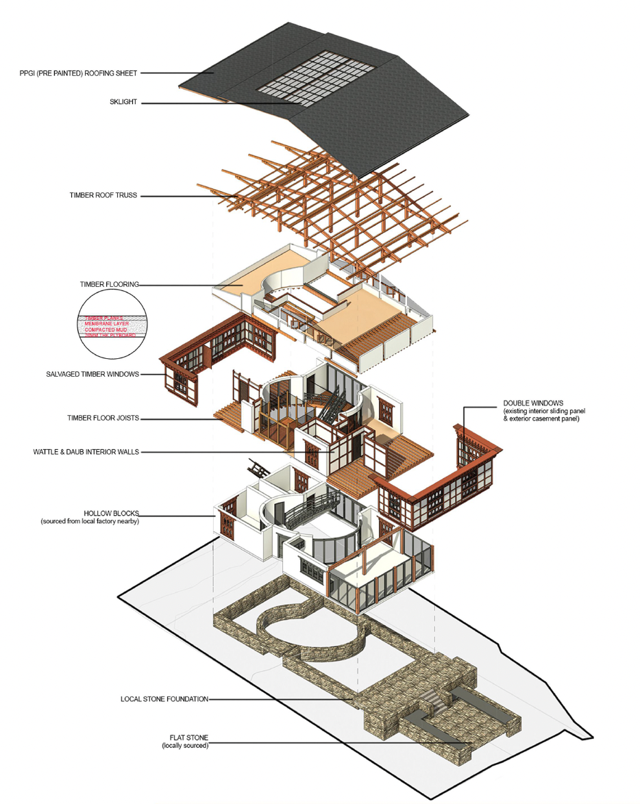 An exploded architectural diagram of a house showing layers including stone foundation, timber framing, interior walls, windows, flooring, roof trusses, roofing sheets, and skylight.
