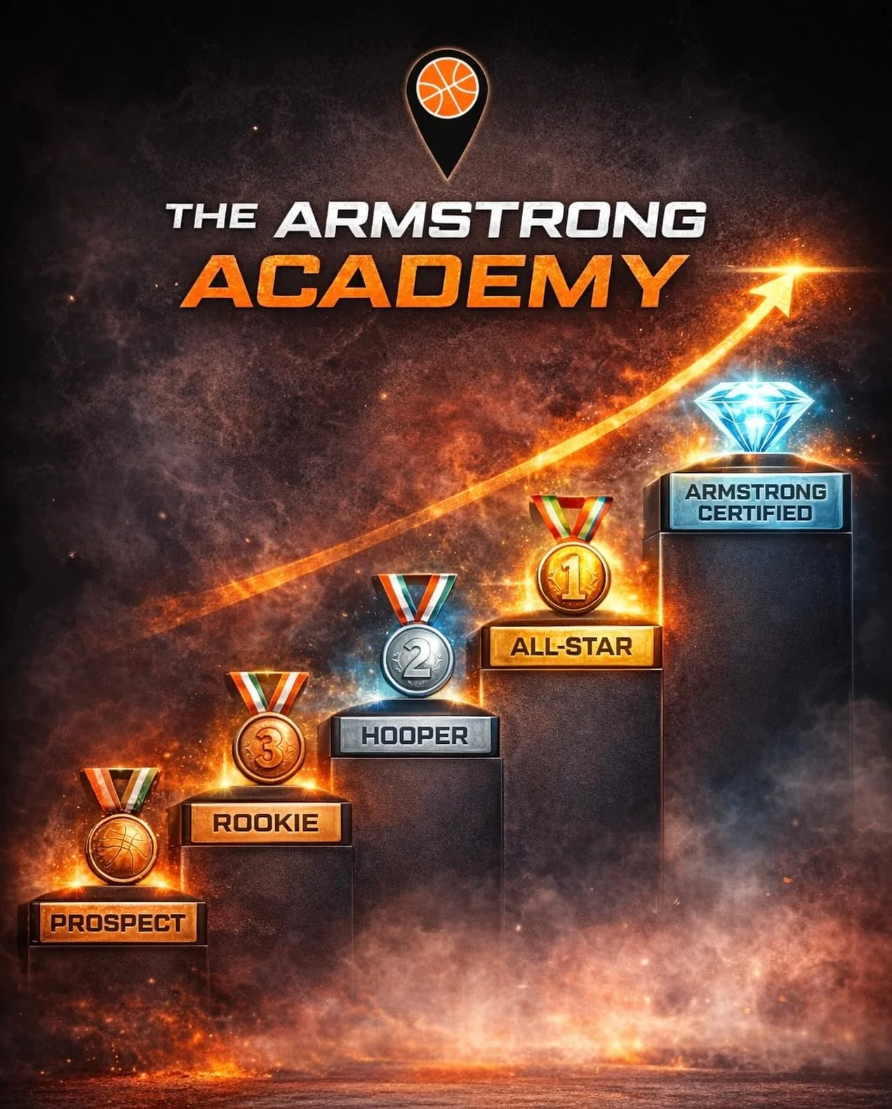 Straight out the vault! Newest addition to the program!

🏀 The Academy

Athletes will now have the opportunity to progress through a development system designed to reward hard work, consistency, and improvement.

Every athlete begins as a:

⚪ Prospe