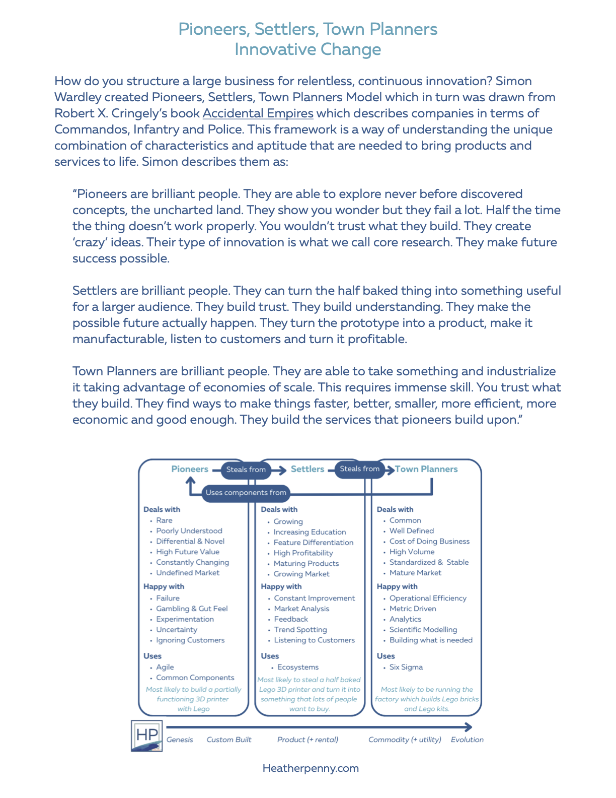 Text-based infographic explaining the Pioneers, Settlers, and Town Planners model of innovation and business development, with flowcharts and descriptions.