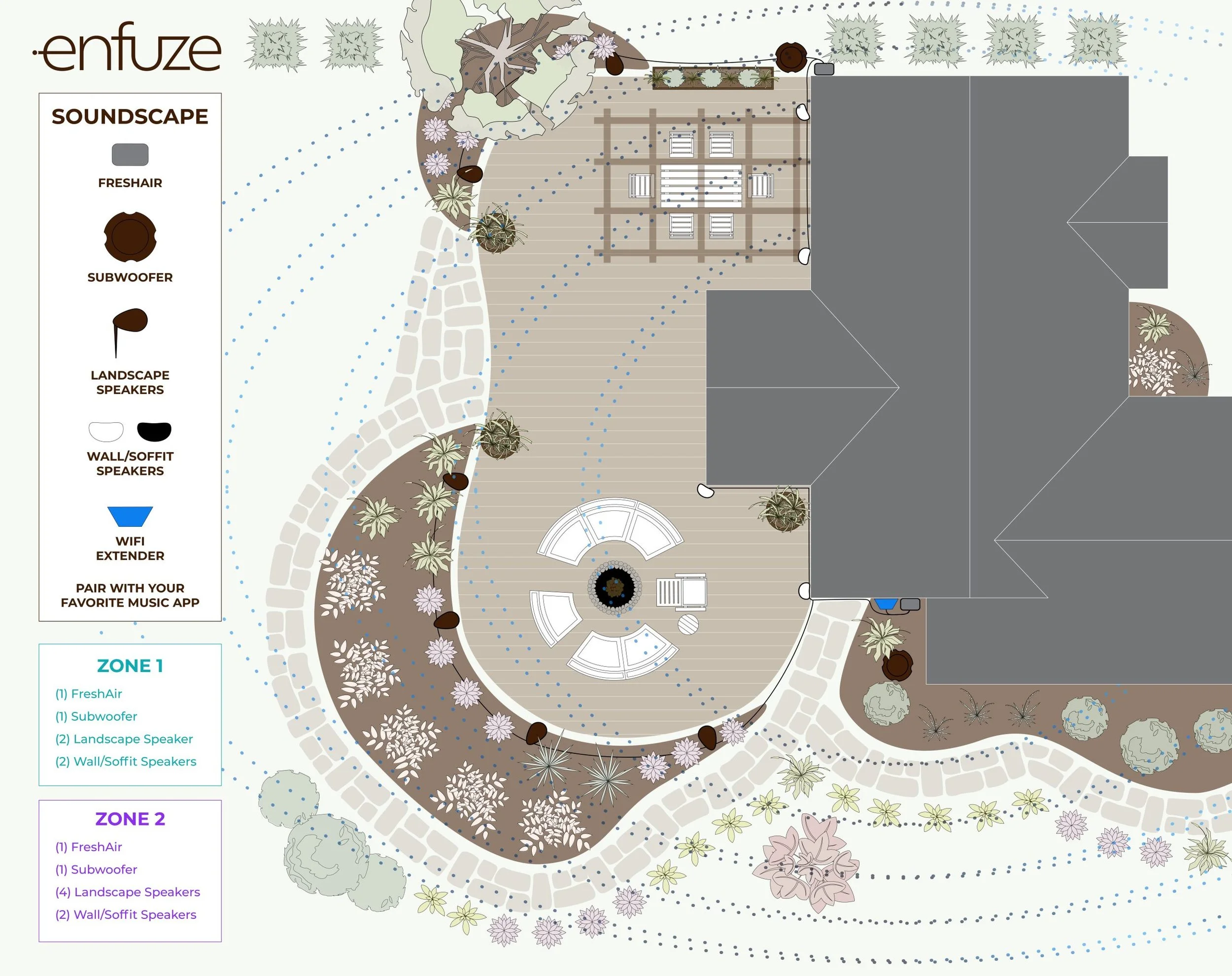 Landscape layout of a backyard patio with seating, plants, and a garden, with an overlay diagram showing sound equipment placement including speakers, subwoofers, and a WiFi extender for an outdoor sound system.