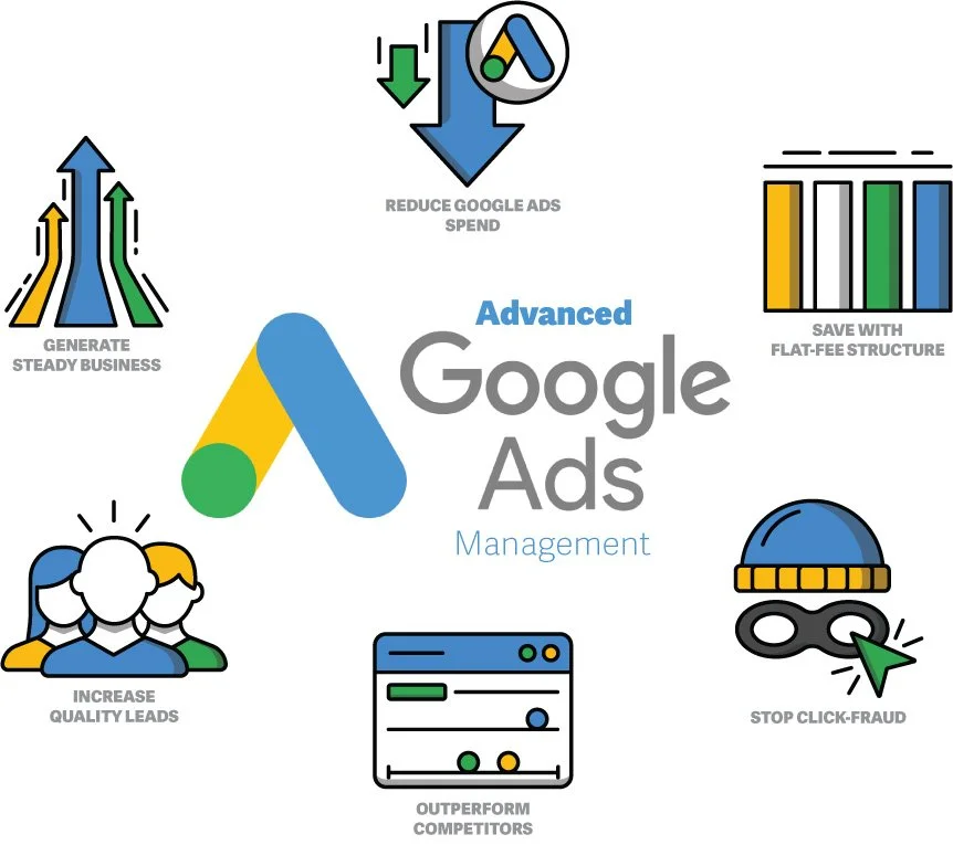 Google-Ads-Management-A.jpg