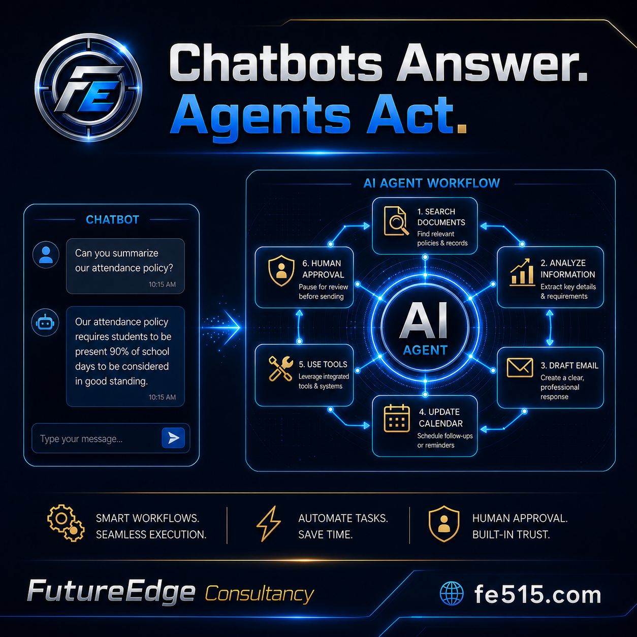 AI Agents: Moving Beyond Answers to Completed Work (Copy)