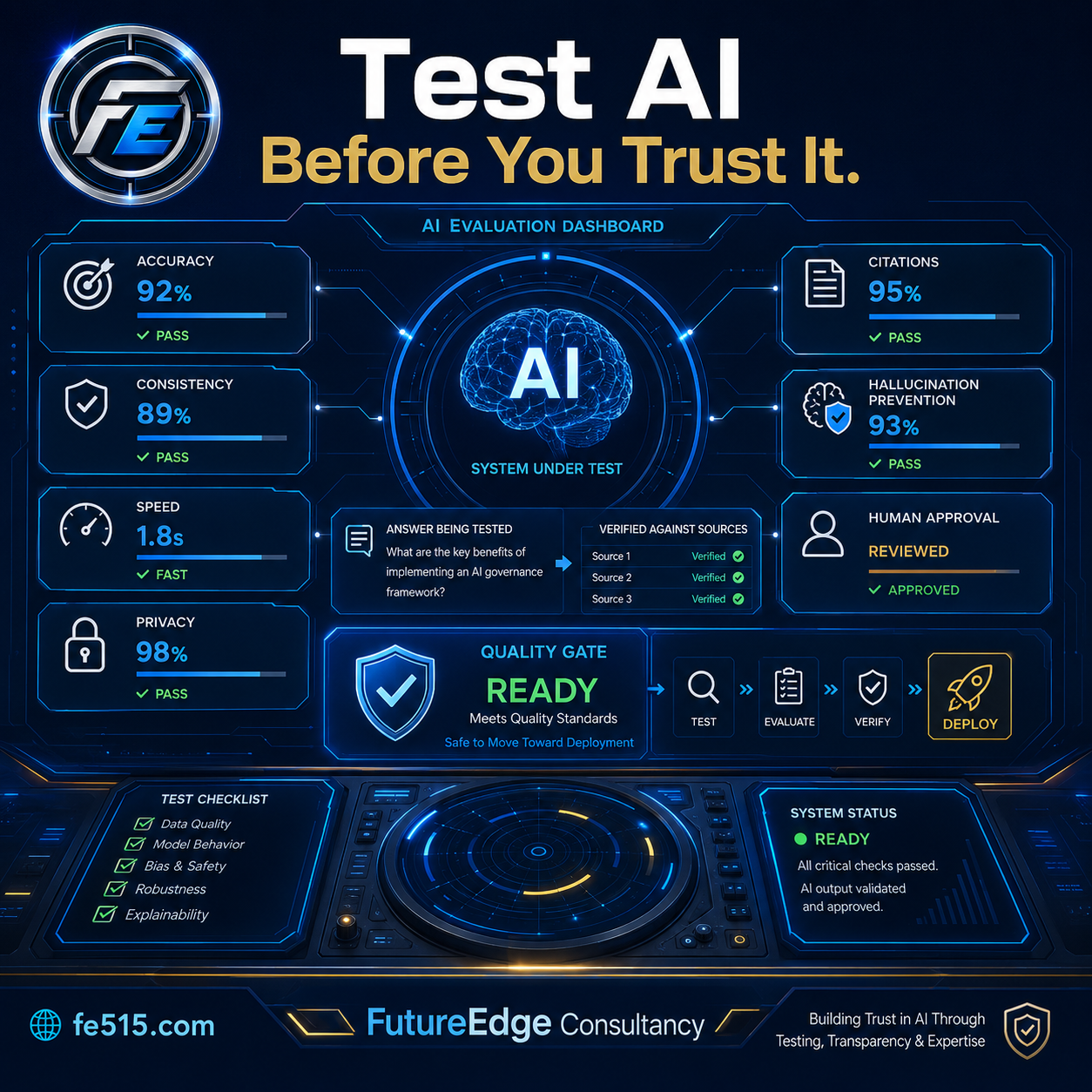 AI Evaluations: Test AI Before People Depend on It