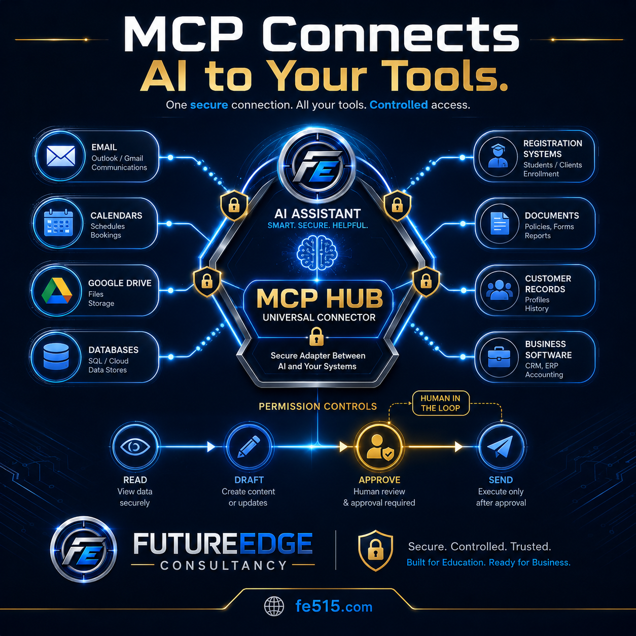 MCP Explained: How AI Connects Securely to Your Tools