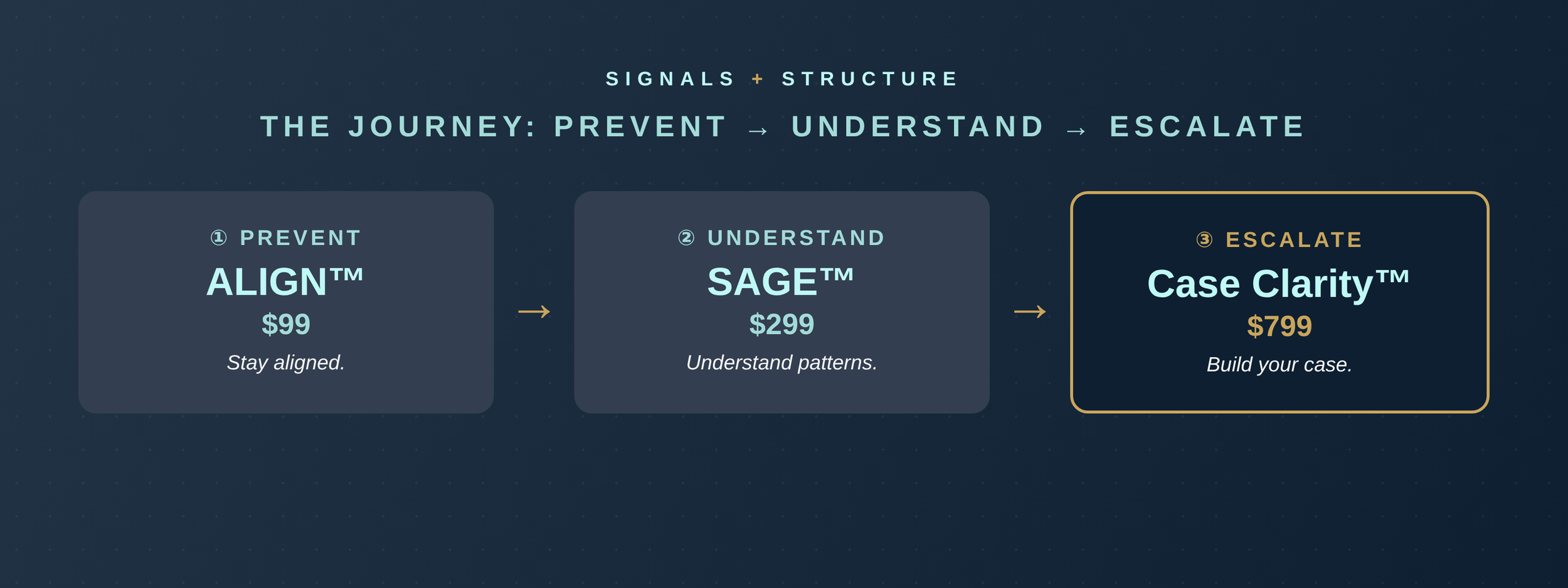 diagram_journey.png