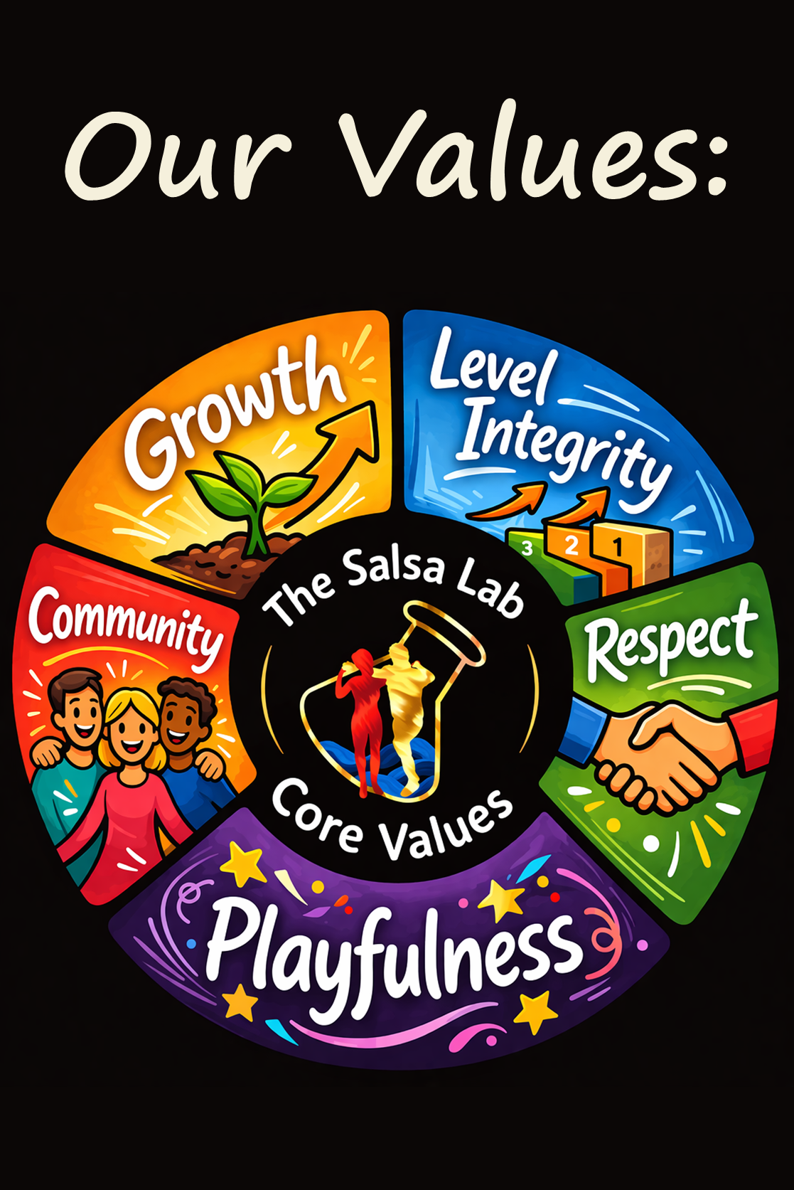 The way we teach and the culture we build in our classes is guided by a set of core values.