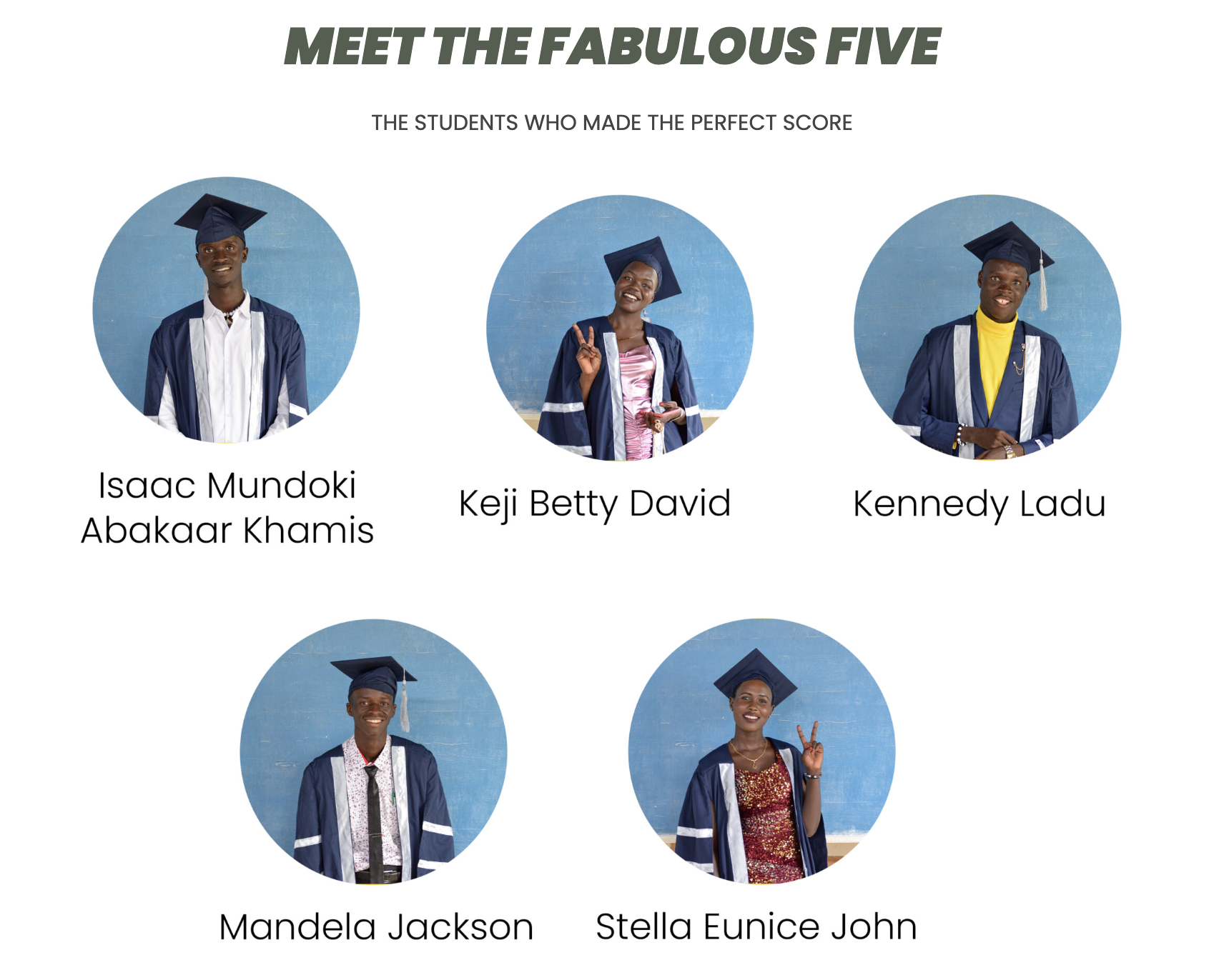 Our five students make up 2.2% of the perfect scores in all of Uganda.