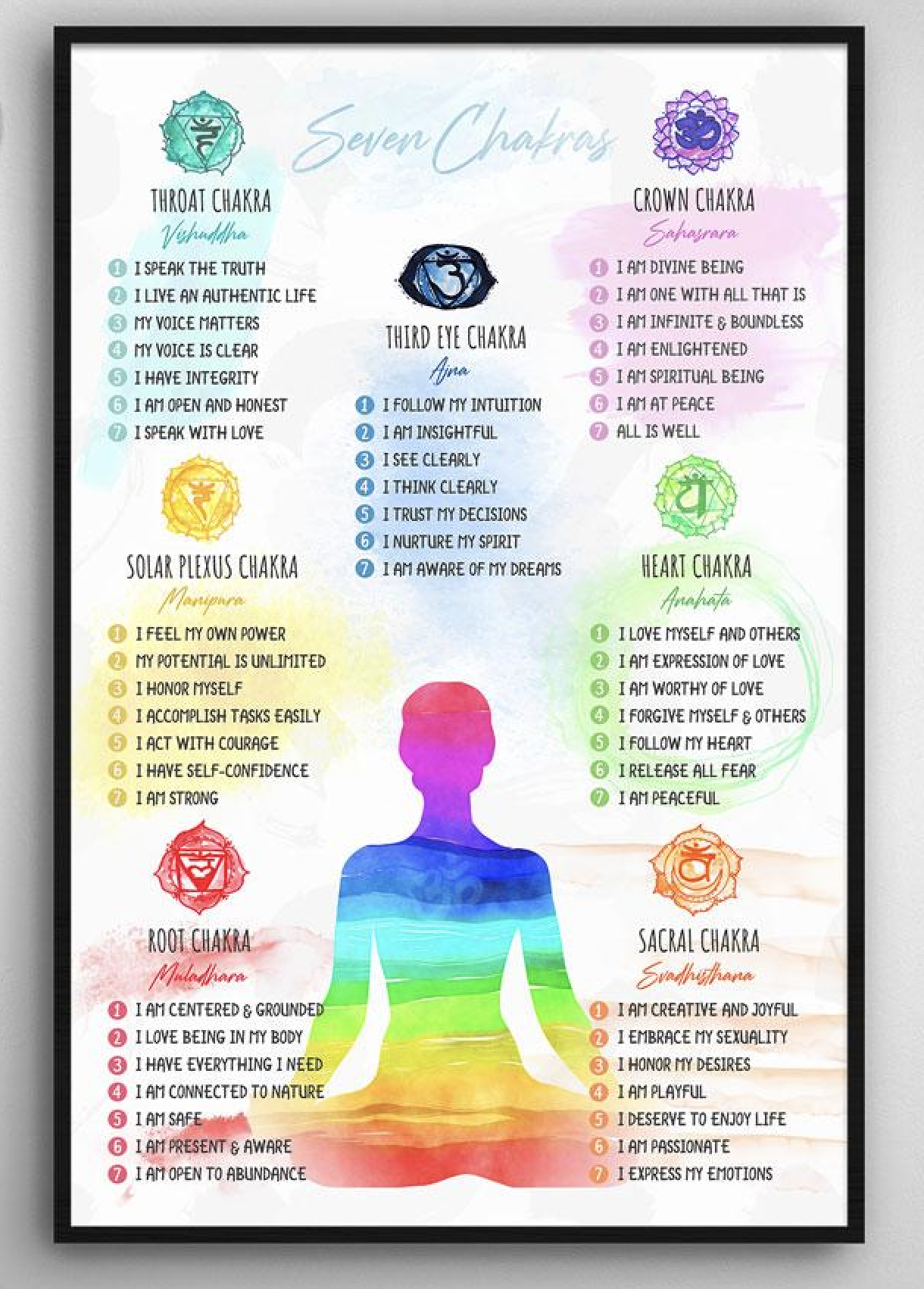 chakra chart.png