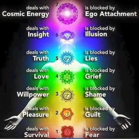Chakra Rainbow.jpeg