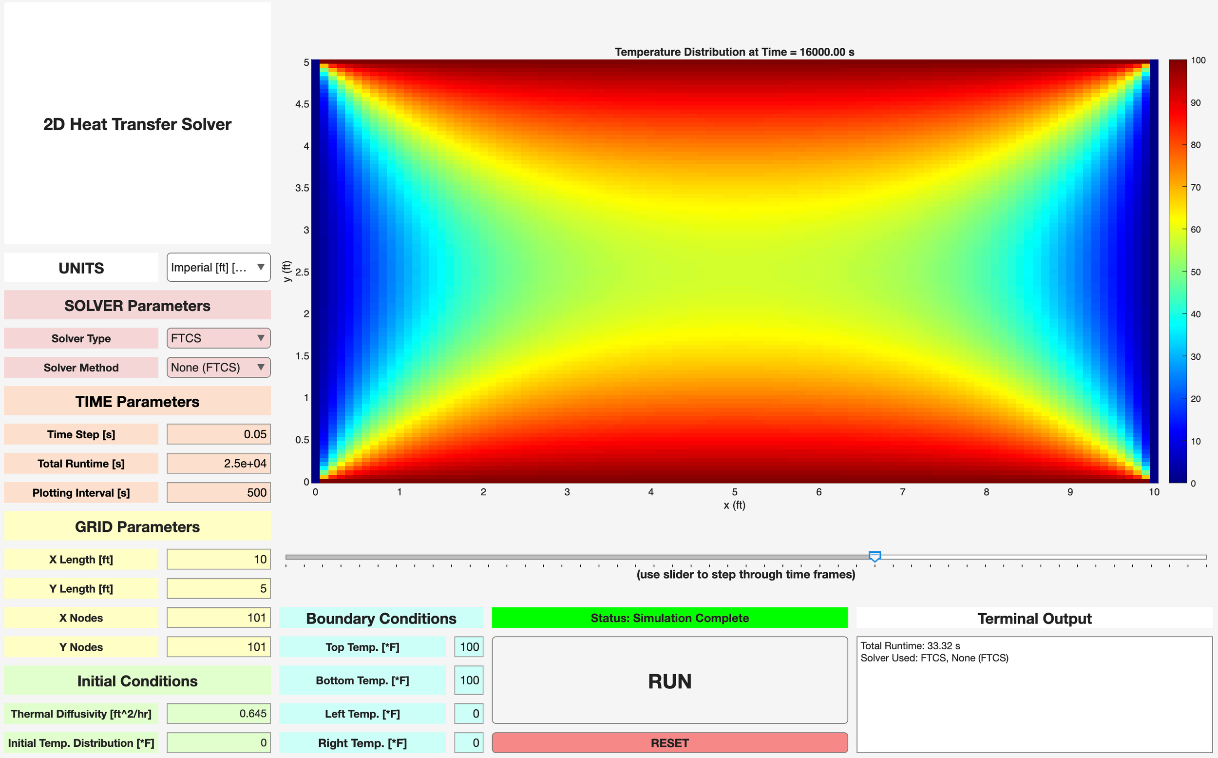 2D Heat Transfer Numerical Solver
