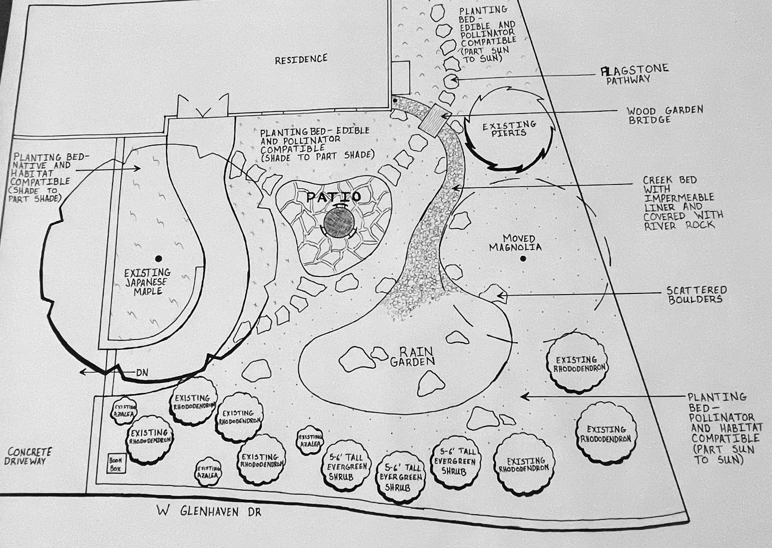 Rain Garden Concept.jpeg