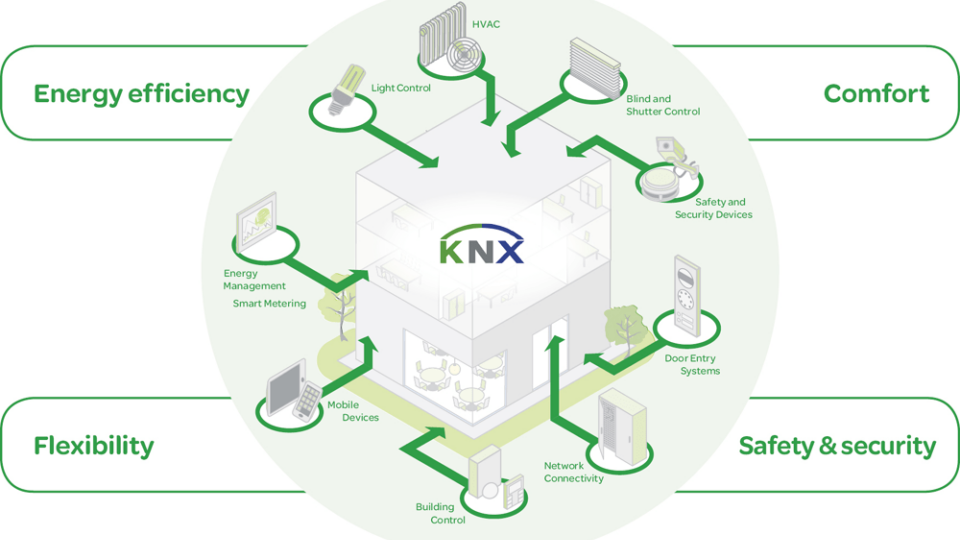 KNX_Update_building_control-large-960x578.png
