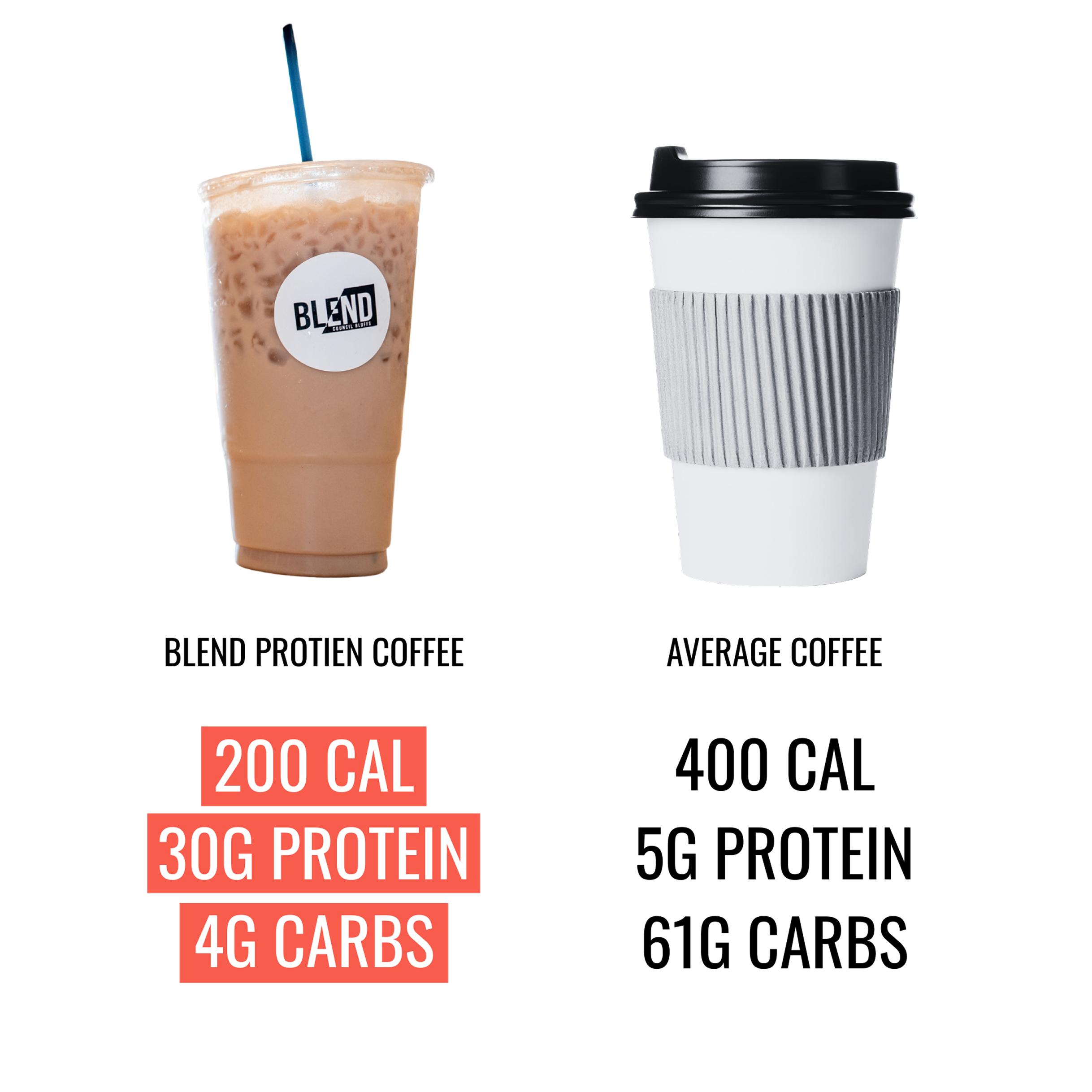 Comparison of a blended milk tea drink and a coffee cup with a sleeve, featuring nutritional information in calories, protein, and carbohydrates.