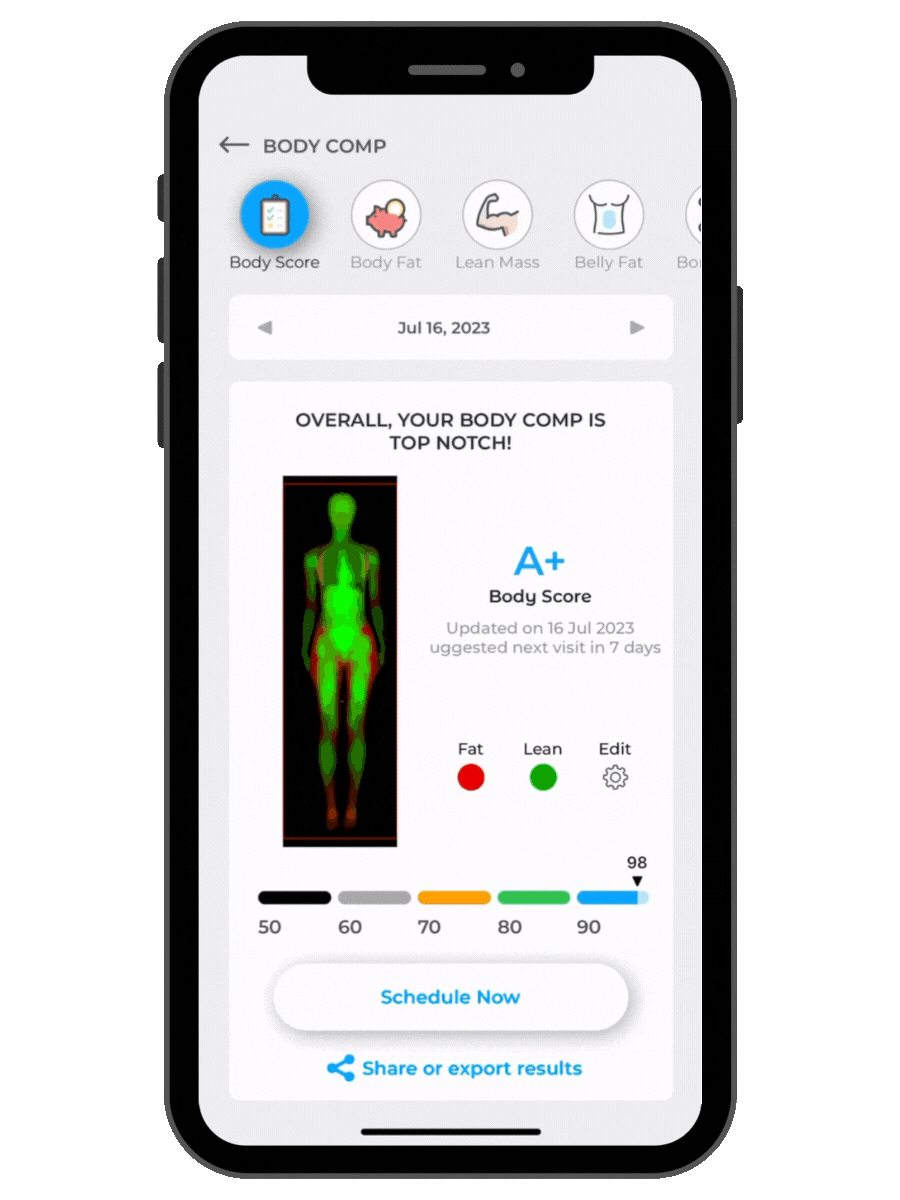 Mobile app screen showing a body composition report with a body scan image, a  A+ overall body score, and options to schedule a visit or share results.
