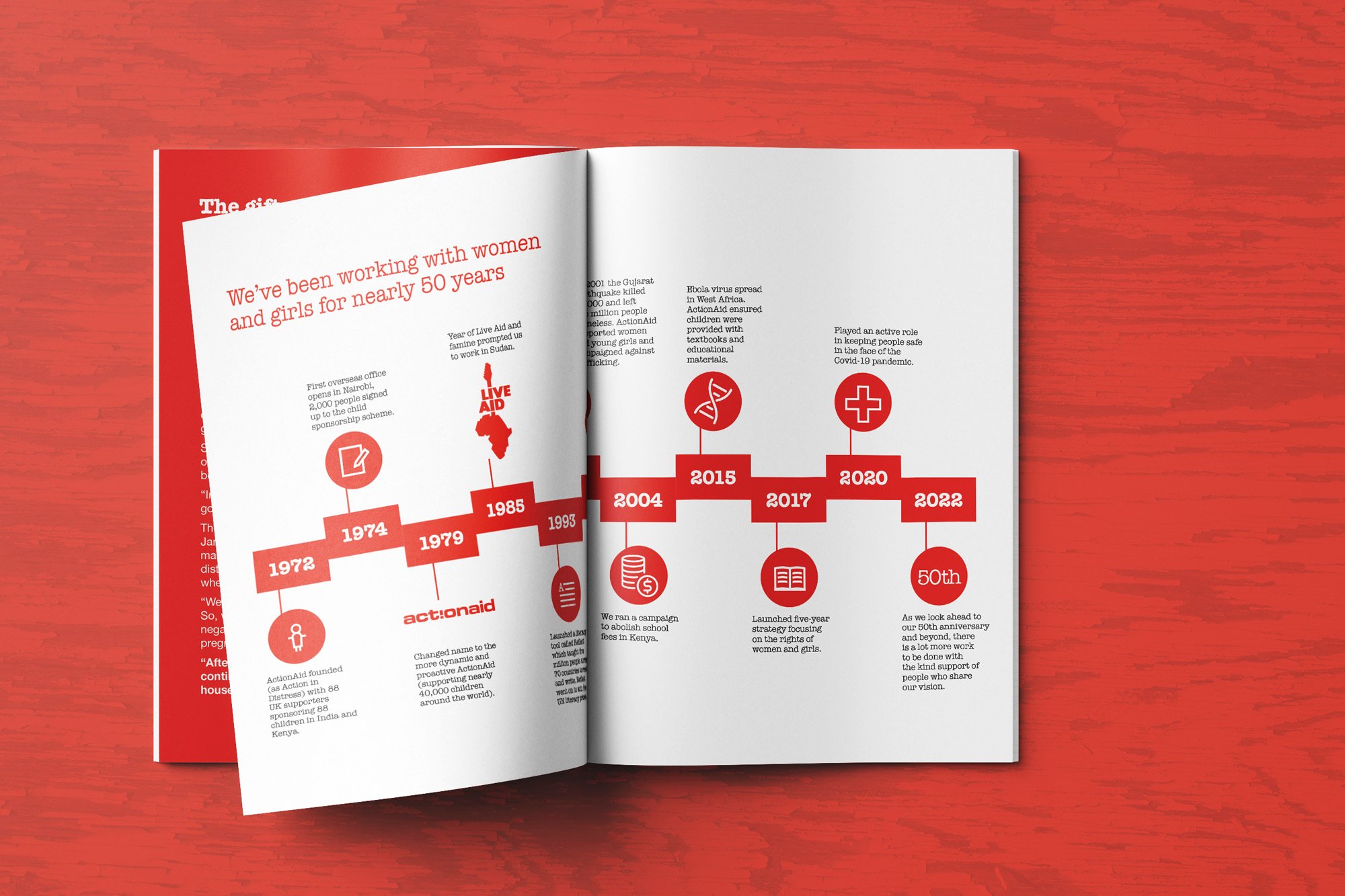 Open magazine with red and white design, containing a timeline of women's work and girls' empowerment initiatives from 1972 to 2022, with icons and brief descriptions.