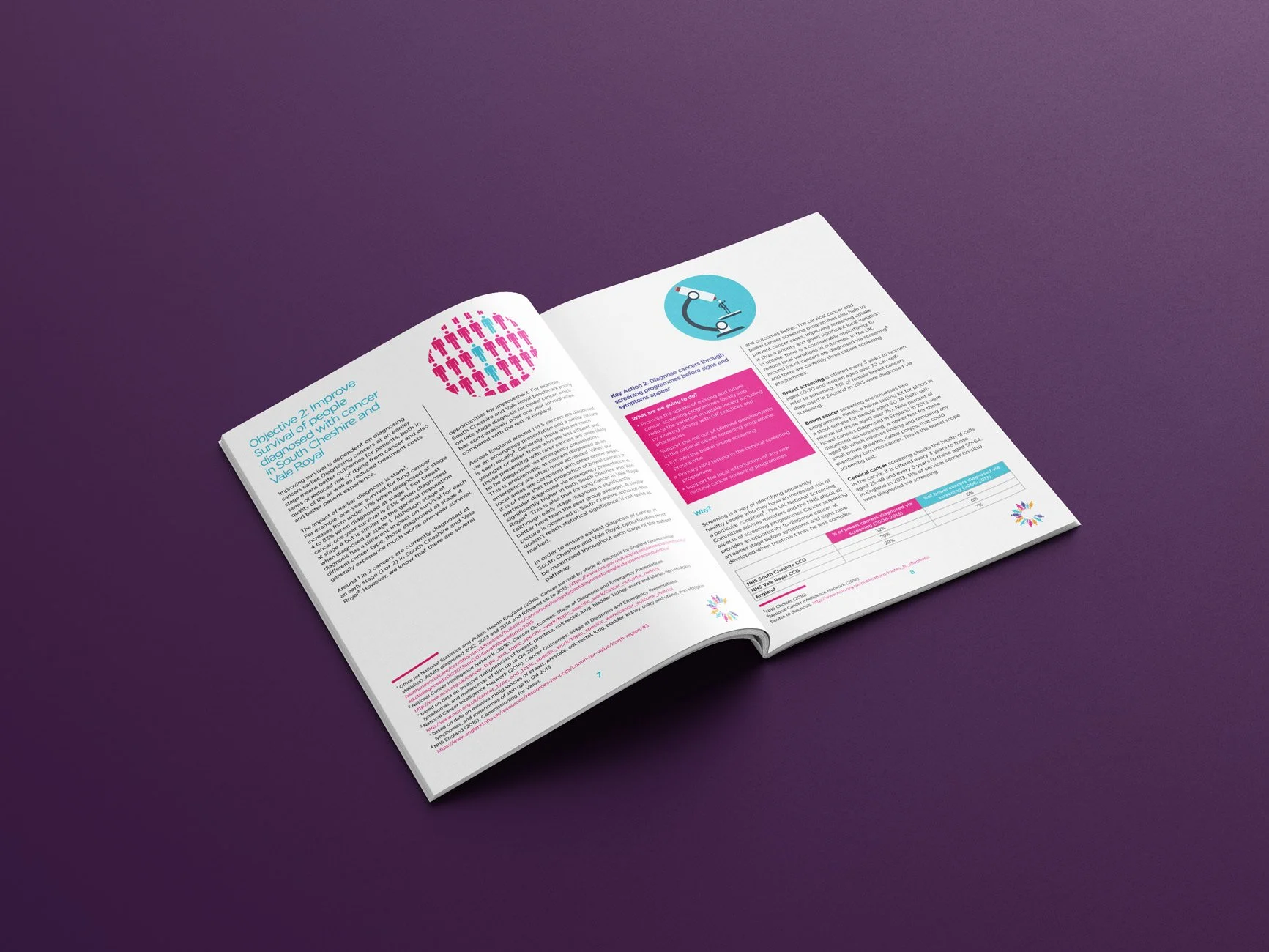 Open brochure with healthcare information on a purple background.