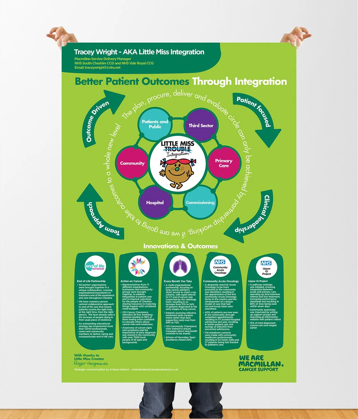 Poster titled 'Better Patient Outcomes Through Integration' with a cartoon character at the center, surrounded by interconnected nodes labeled 'Patients and Public,' 'Third Sector,' 'Primary Care,' 'Commissioning,' 'Hospital,' and 'Community,' with arrows indicating a cycle of improvement and innovation. The poster includes sections on innovations and outcomes related to end of life, cancer, breath, oncology, and GI projects from Macmillan Cancer Support.