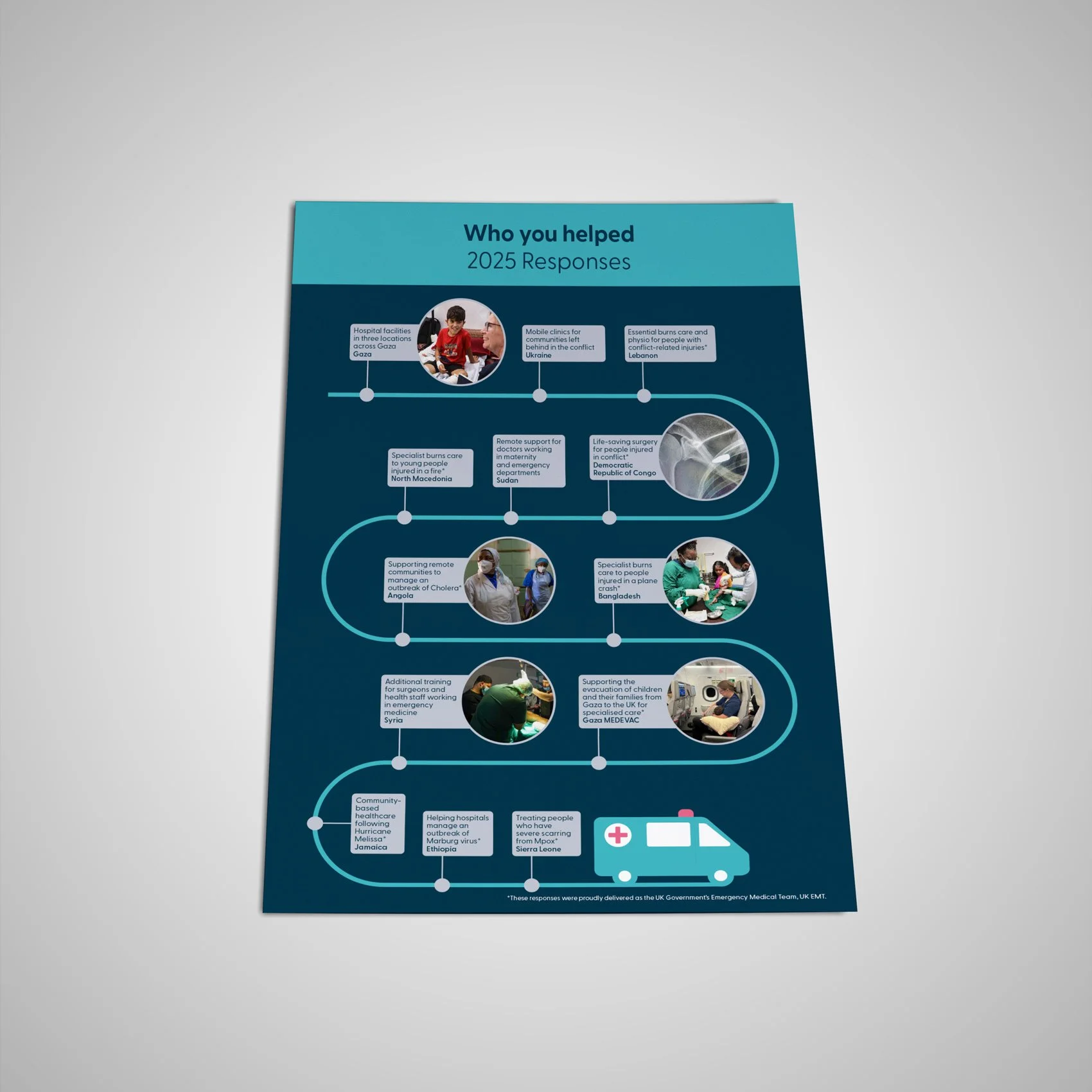 Infographic titled 'Who you helped 2025 Responses' showing a timeline of humanitarian efforts including healthcare in Gaza, Ukraine, Sudan, Congo, Angola, Bangladesh, Syria, Jamaica, Ethiopia, Sierra Leone, and UK. Contains photos of medical patients, healthcare workers, and emergency services.