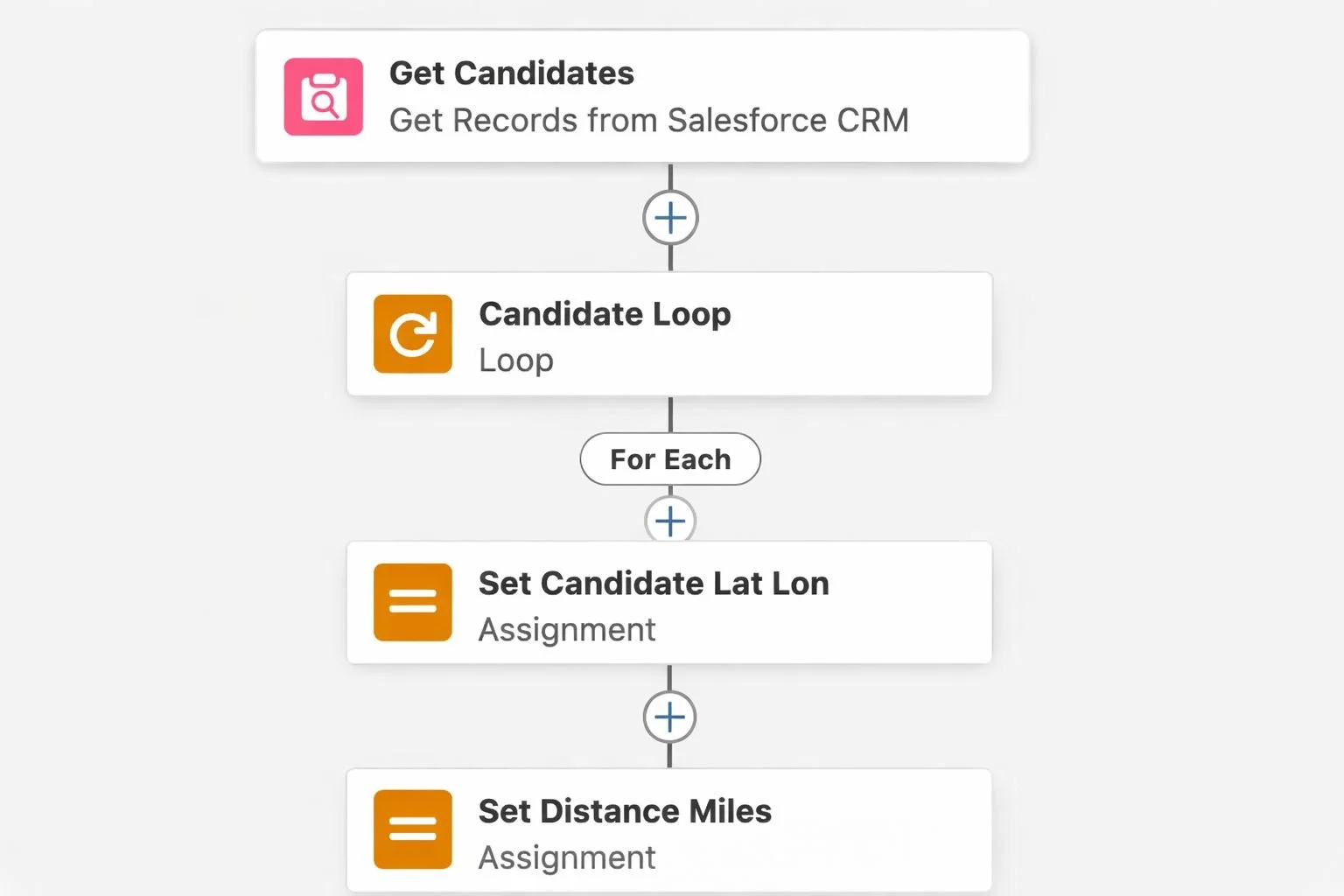 Why we ditched Bullhorn for Salesforce