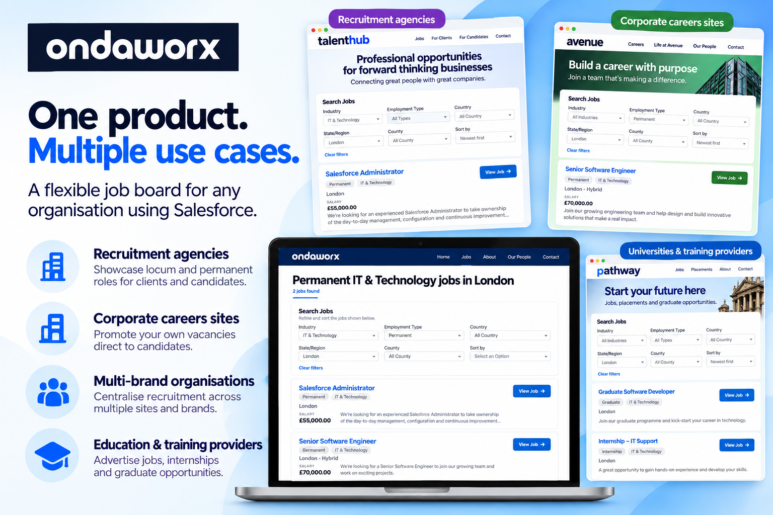 One Product, Multiple Job Boards.png