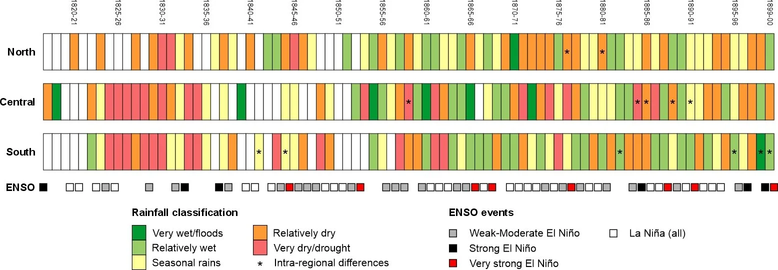 New paper: Annual and Seasonal Rainfall Variability in Mozambique During the Nineteenth Century