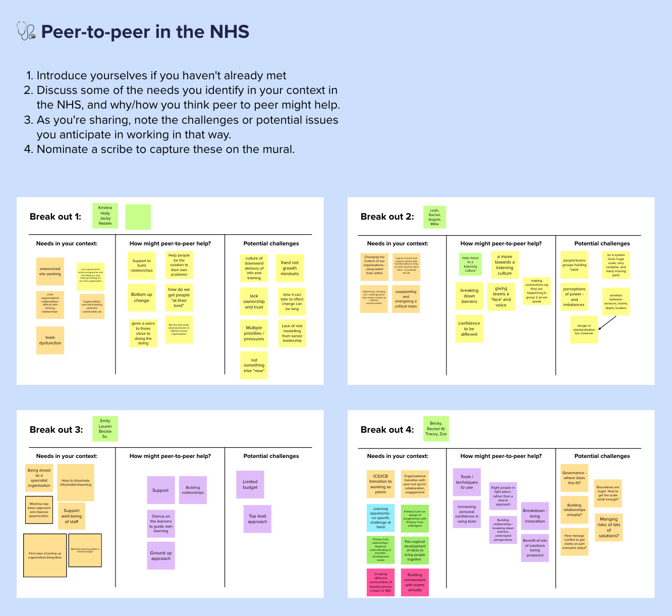 A detailed four-part organizational mural titled "Peer-to-peer in the NHS" outlining steps for peer support, including needs in context, ways to help, and potential challenges, with color-coded sections and handwritten notes.