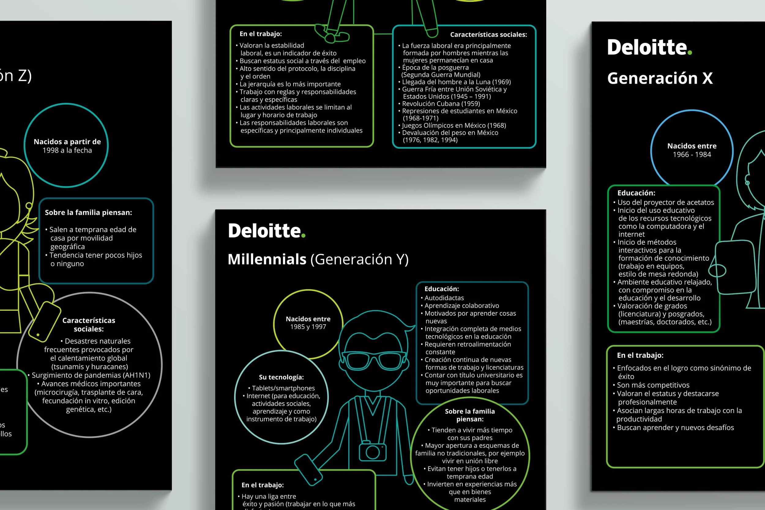 Deloitte - Infographics
