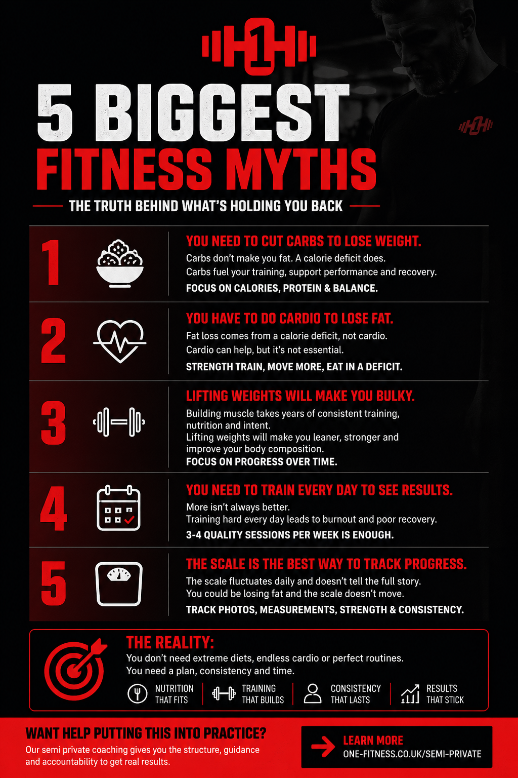 5 Biggest Fitness Myths (That Are Holding You Back)