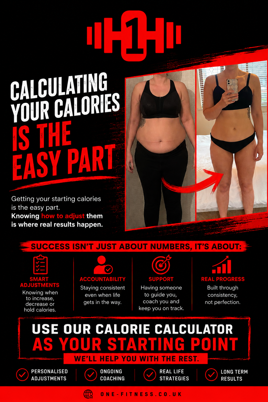 Why Calculating Your Calories Is The Easy Part