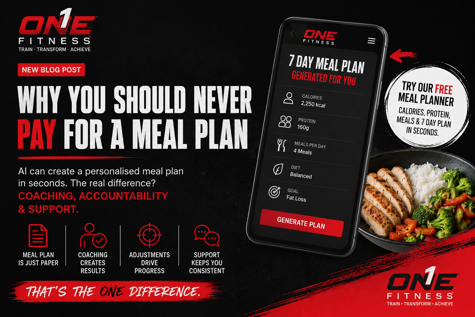 Why You Should Never Pay for a Generic Meal Plan in 2026