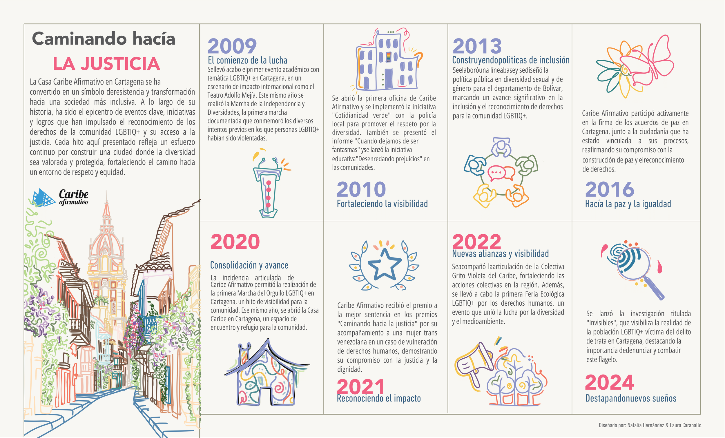 CARTAGENA.pdf.png