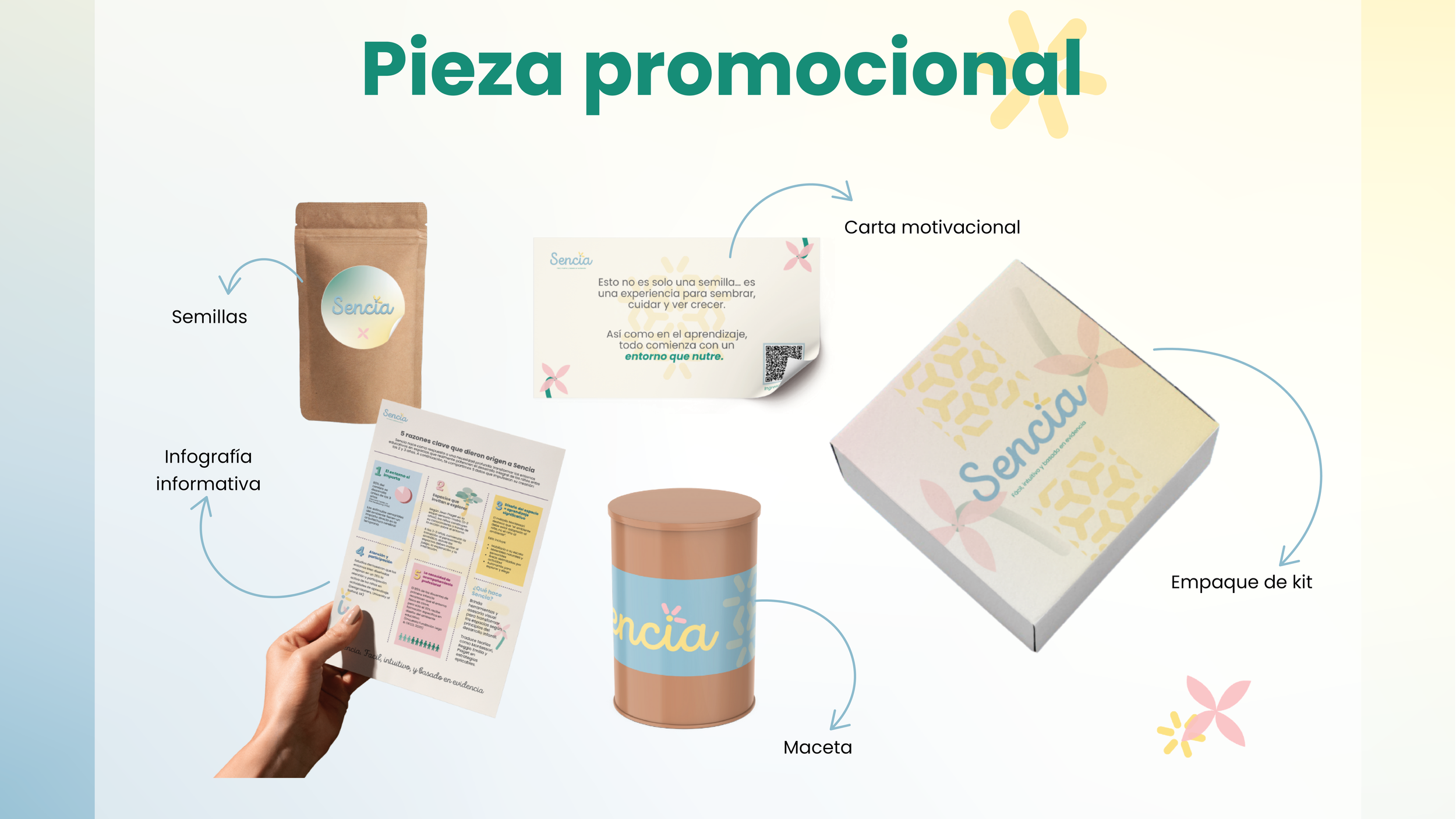 Sencia Portafolio-11.png