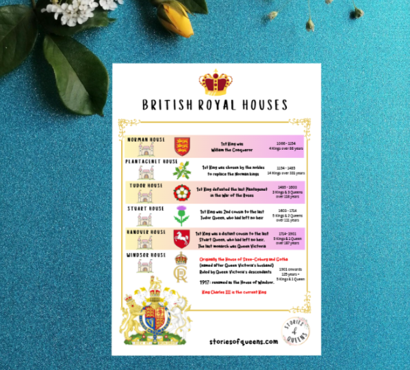 British Royal Houses Poster