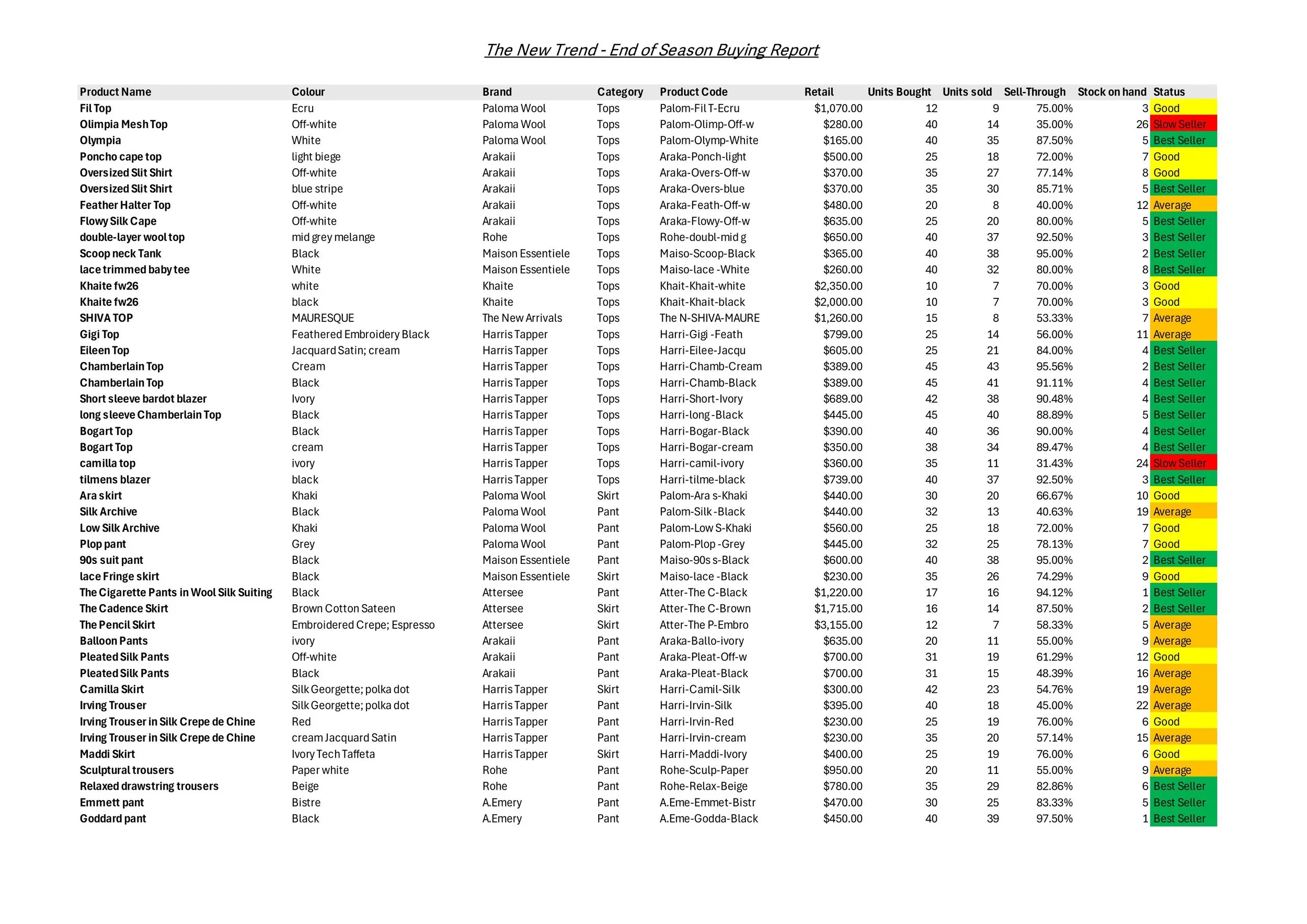 Buying Analysis