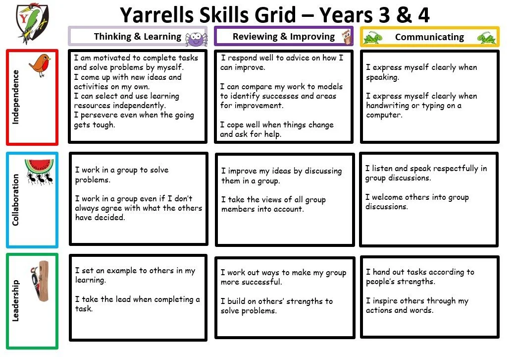 Yarrells Skills Grid Years 3 and 4.jpg