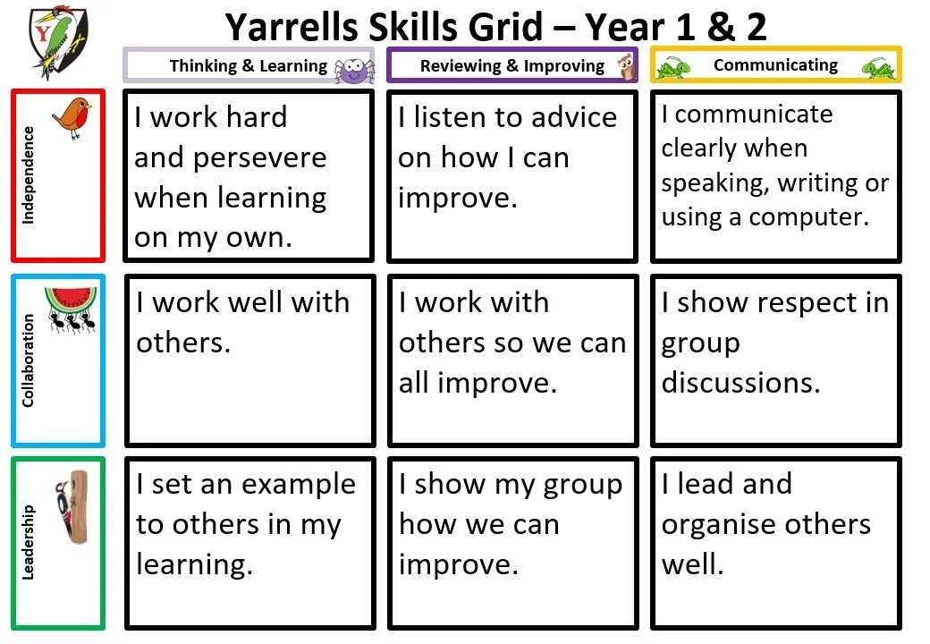 Yarrells Skills Grid Years 1 and 2.jpg