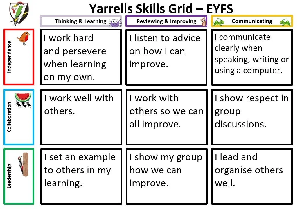 Yarrells Skills Grid EYFS.jpg