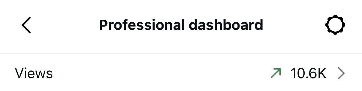 Screenshot of a professional dashboard showing 'Views' with a count of 10.6K and an upward arrow.