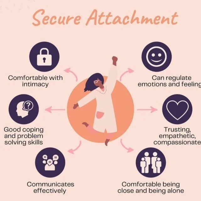 Secure attachment fosters a feeling of being loved and valued. This develops a strong sense of self worth and emotional well being. If you need help with strategies that can help you cultivate security in your relationships, we are here to assist you